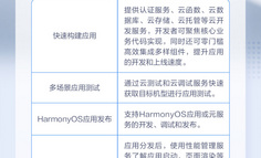 鸿蒙应用问答：AppGallery Connect-AGC服务平台