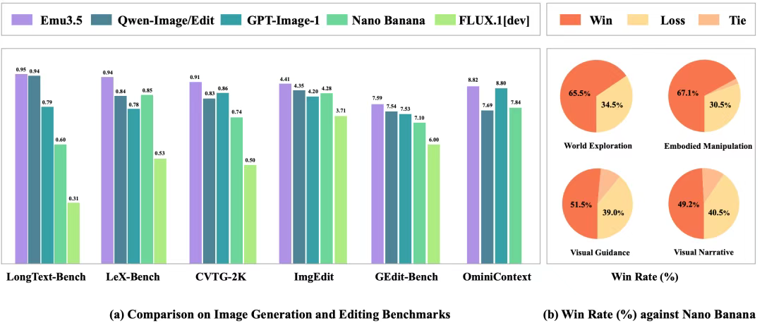 对话智源研究院：多模态世界模型如何实现“大一统”？