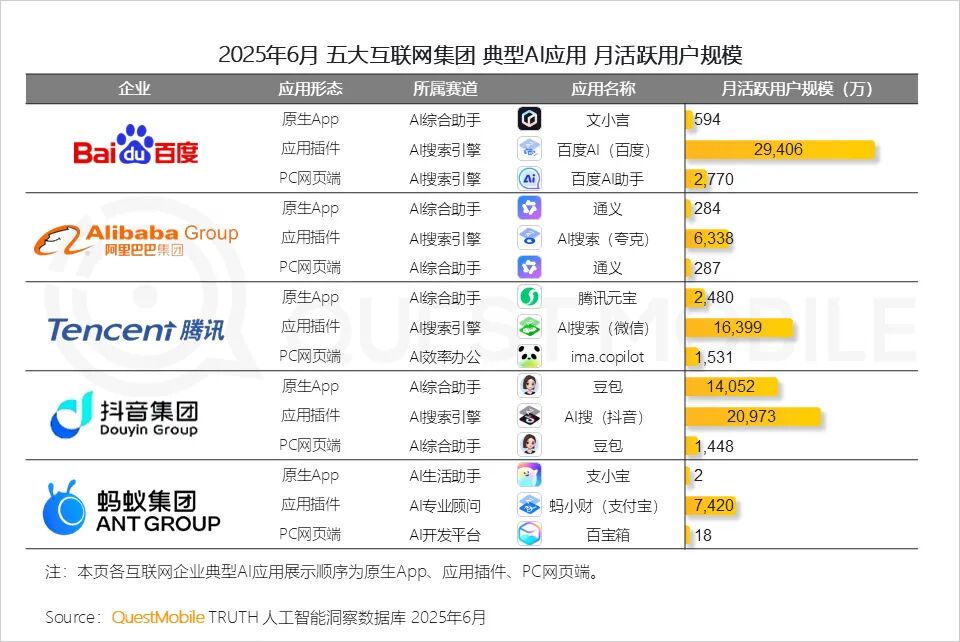 夸克是工具箱还是AI超级入口？