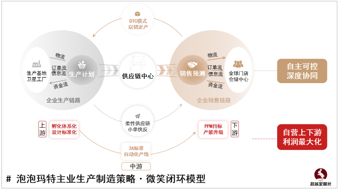 万字多模型拆解泡泡玛特