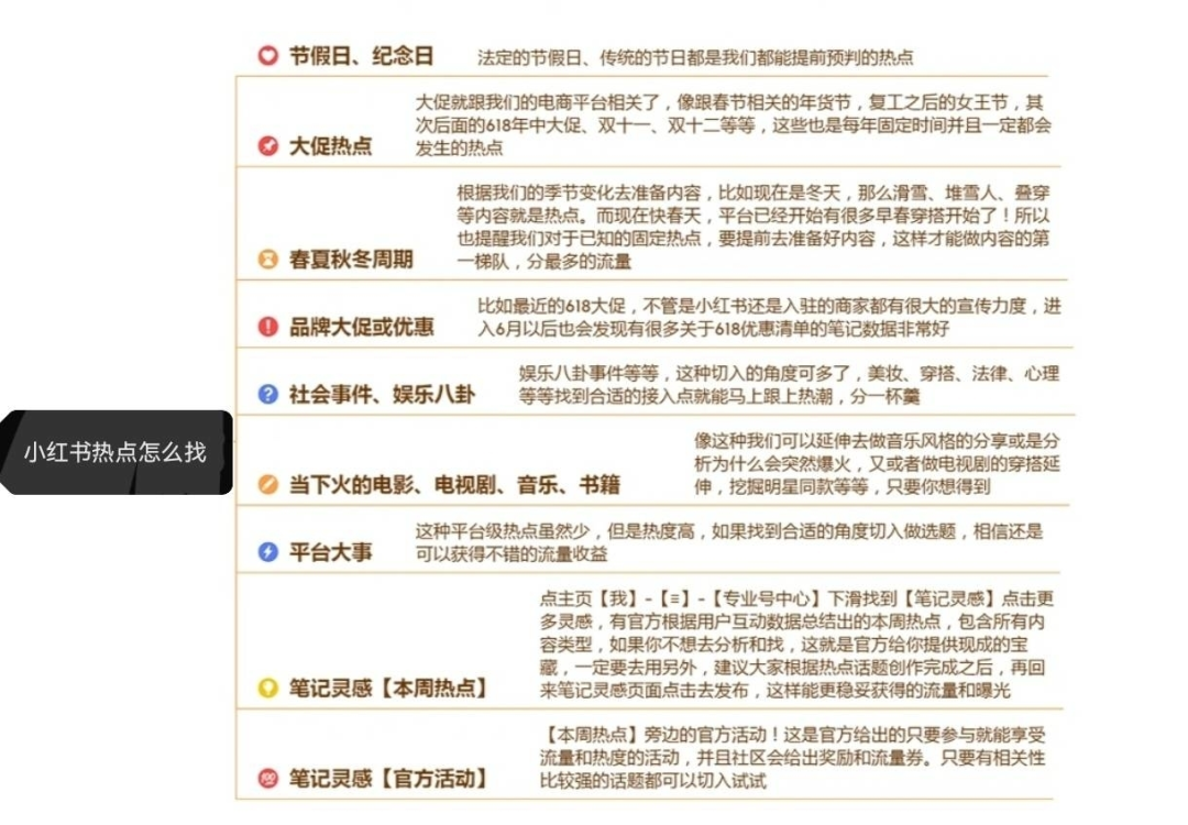 小红书选题思路：去做有客资转化的笔记！