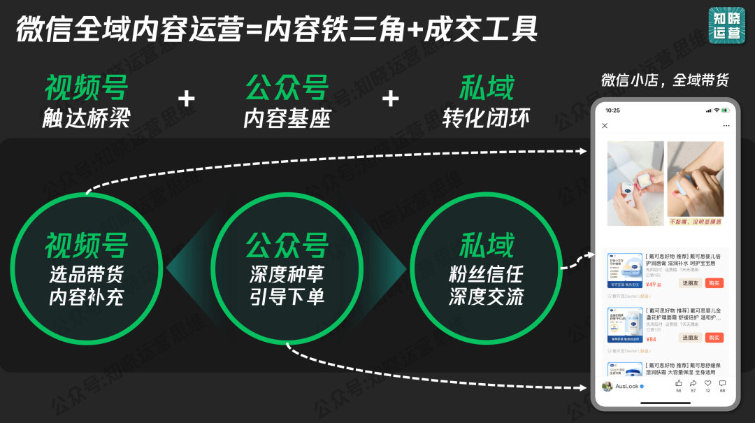 公众号+视频号+私域如何提高成交率？