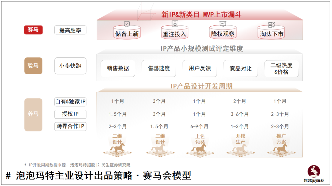 万字多模型拆解泡泡玛特