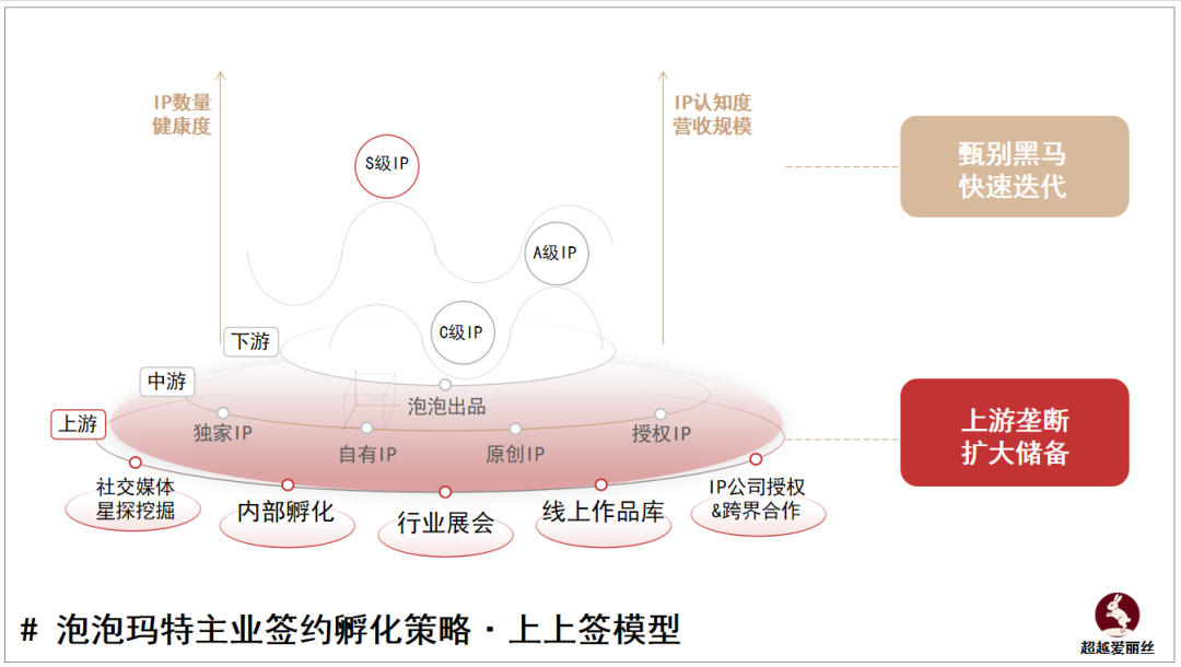 万字多模型拆解泡泡玛特