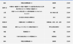 【案例+1】HarmonyOS官方模板优秀案例（第14期：美食行业 · 餐饮点餐）