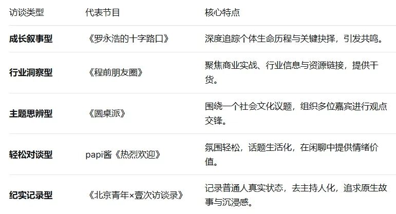 短视频运营变天了:从个人IP进入访谈时代?| 一个符号工作室 短视频运营变天了:从个人IP进入访谈时代?| 一个符号工作室