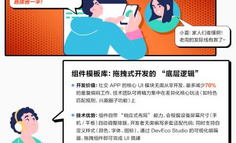 【社交APP上线记】小夏、老周、小林的讨论组