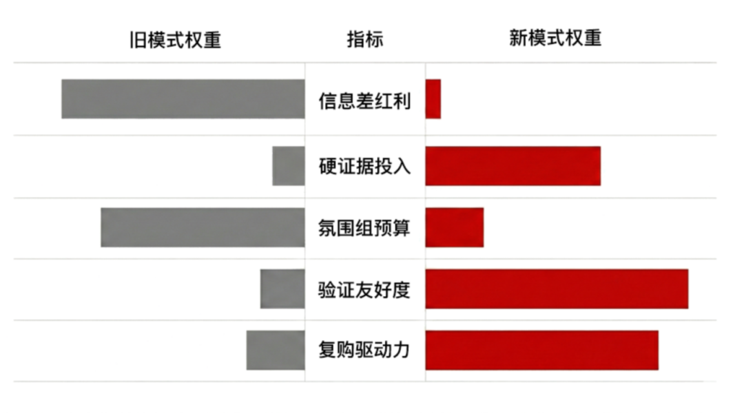 承诺套利崩盘:为什么现在的消费者,说什么都不信? 承诺套利崩盘:为什么现在的消费者,说什么都不信?