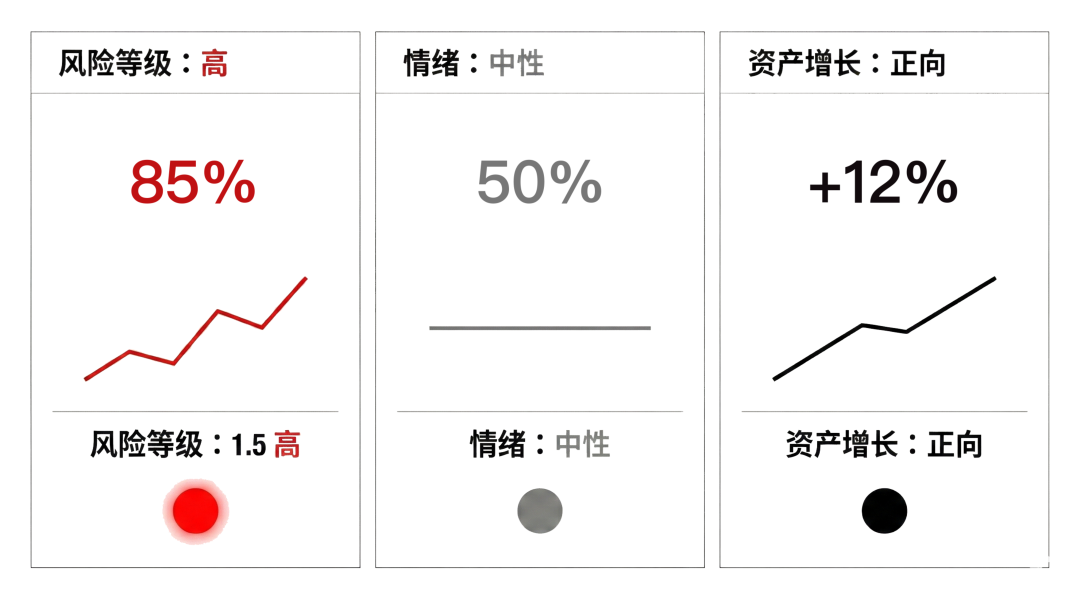 承诺套利崩盘:为什么现在的消费者,说什么都不信? 承诺套利崩盘:为什么现在的消费者,说什么都不信?