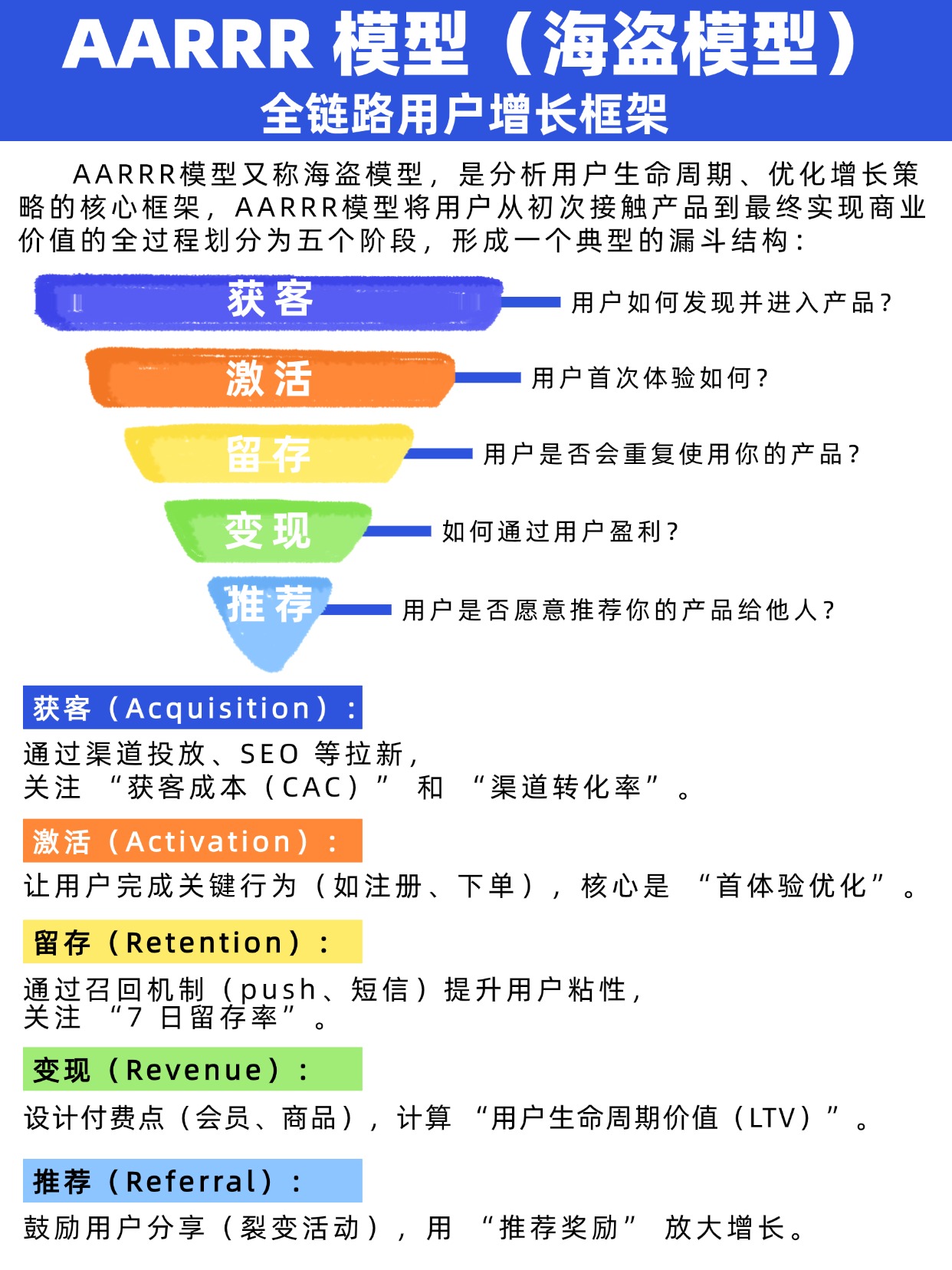 AARRR 模型：运营必备的用户增长模型 | 人人都是产品经理