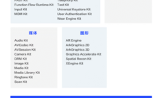 一图看懂HarmonyOS SDK