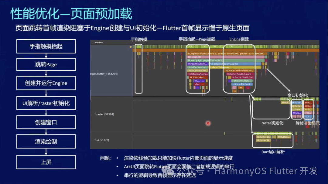 鸿蒙Flutter实战：15-Flutter引擎Impeller鸿蒙化、性能优化与未来