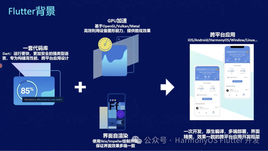 鸿蒙Flutter实战：15-Flutter引擎Impeller鸿蒙化、性能优化与未来
