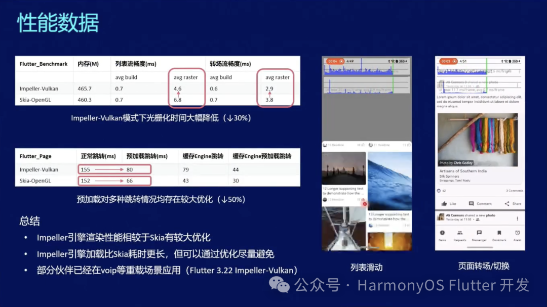 鸿蒙Flutter实战：15-Flutter引擎Impeller鸿蒙化、性能优化与未来