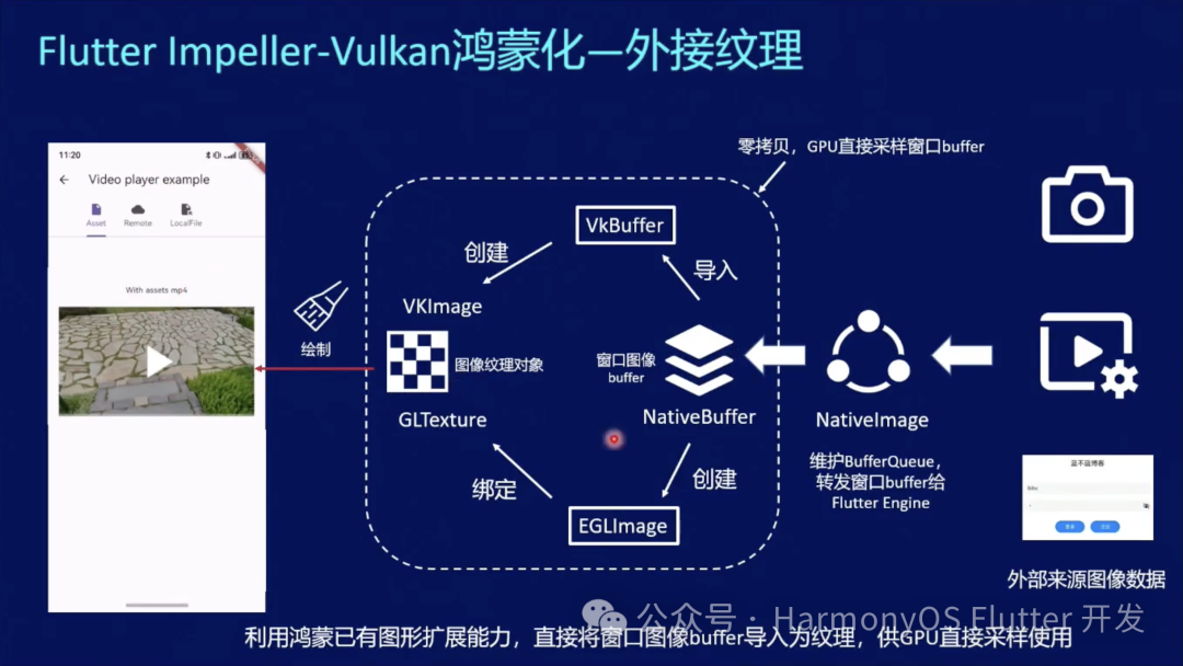鸿蒙Flutter实战：15-Flutter引擎Impeller鸿蒙化、性能优化与未来