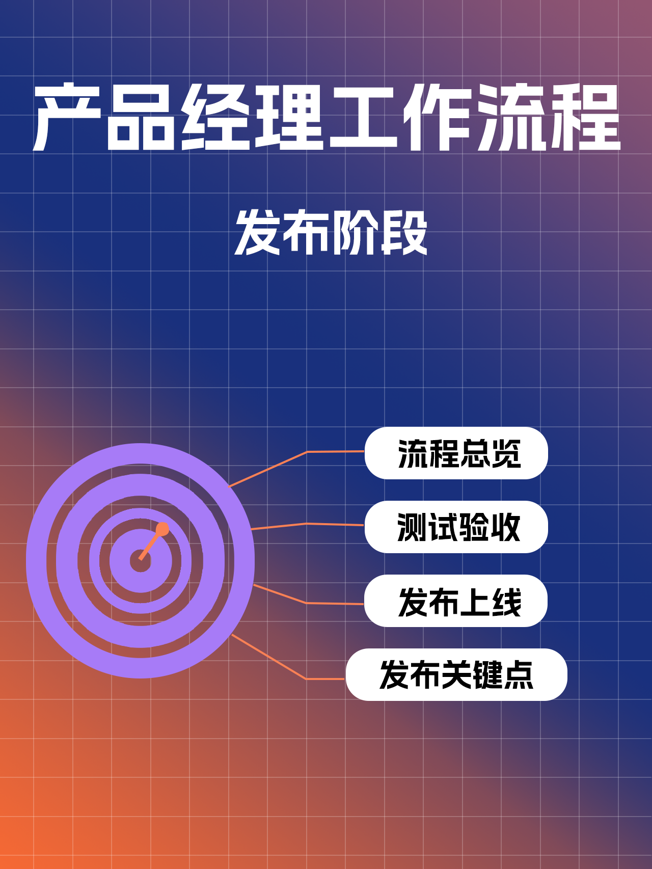 产品要上线?先看这篇发布阶段流程 | 人人都是产品经理