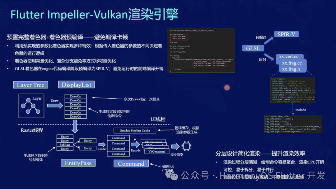 鸿蒙Flutter实战：15-Flutter引擎Impeller鸿蒙化、性能优化与未来