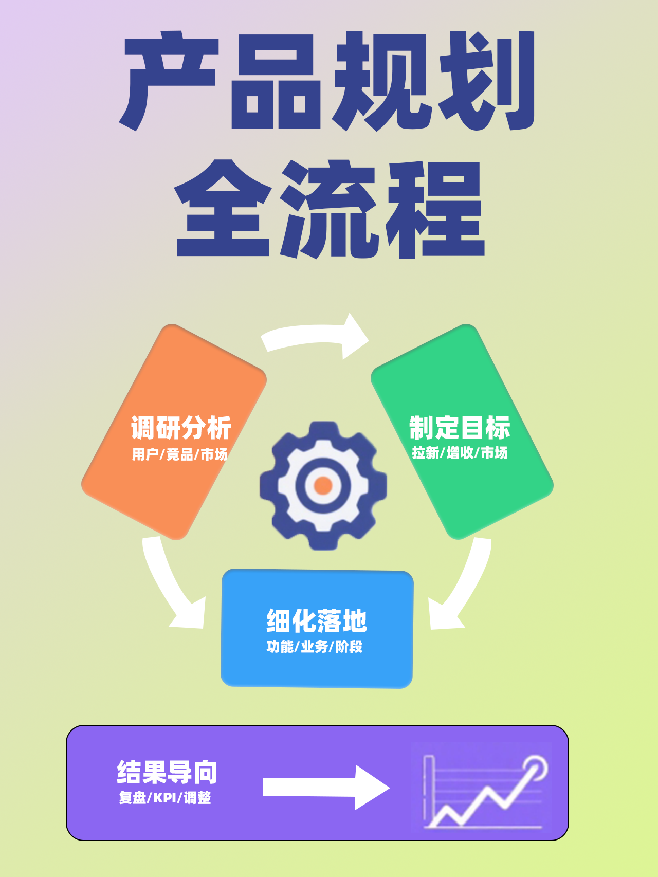原来产品经理都是这样做产品规划的 | 人人都是产品经理