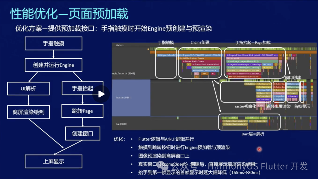 鸿蒙Flutter实战：15-Flutter引擎Impeller鸿蒙化、性能优化与未来