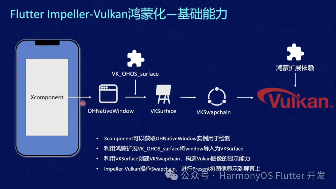 鸿蒙Flutter实战：15-Flutter引擎Impeller鸿蒙化、性能优化与未来