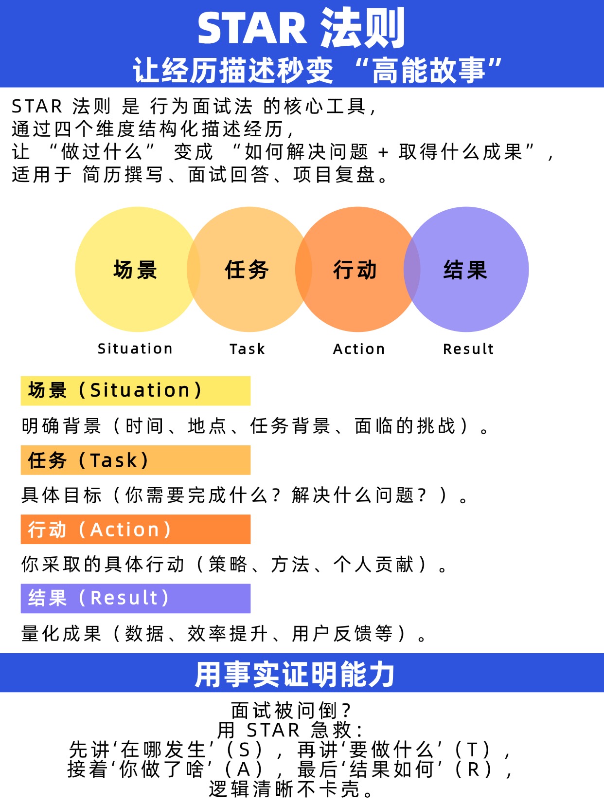 STAR法则：让你在职场中的表达有条不紊 | 人人都是产品经理