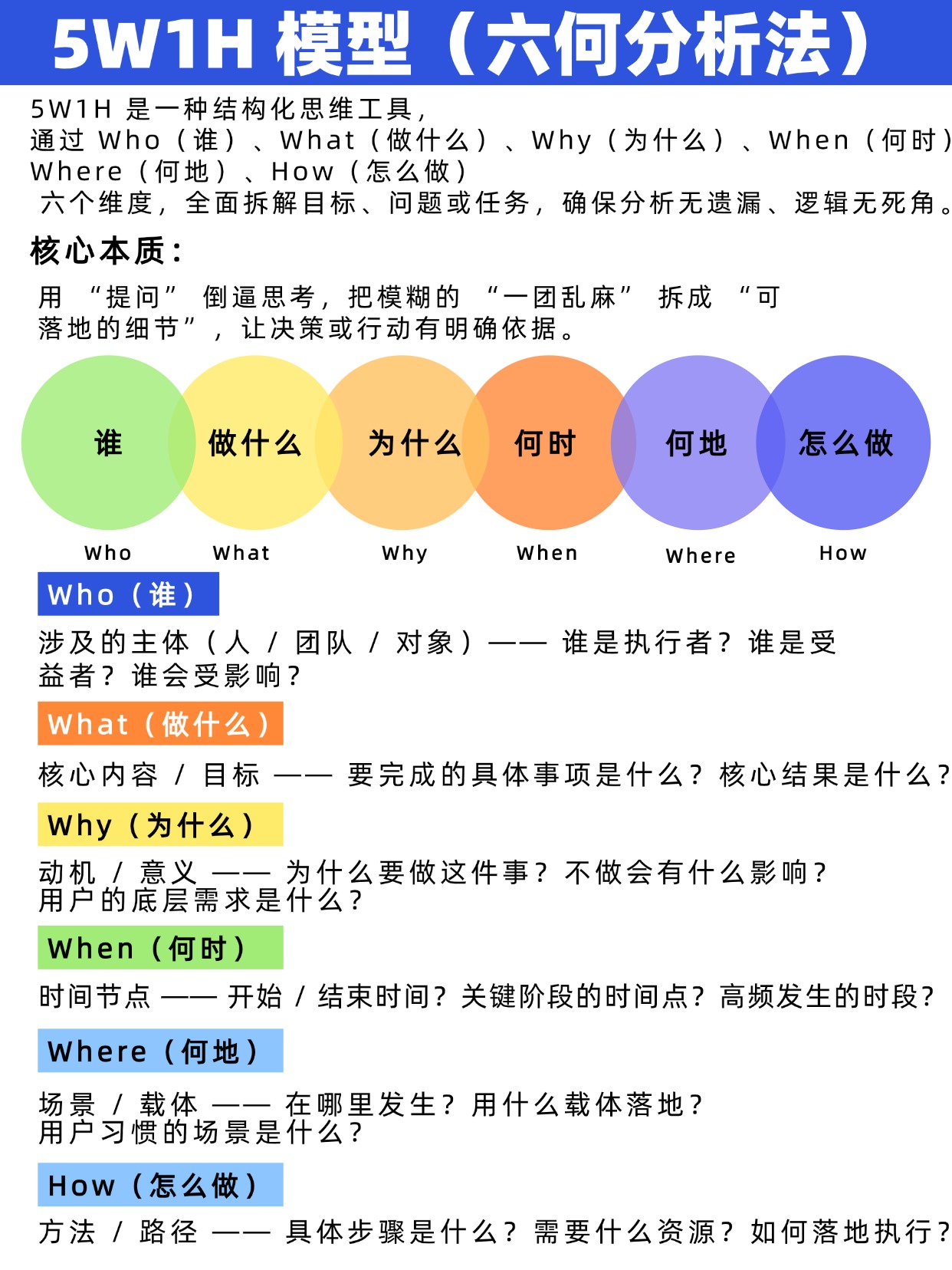 工作没头绪？任务总卡壳？来试一下5W1H | 人人都是产品经理