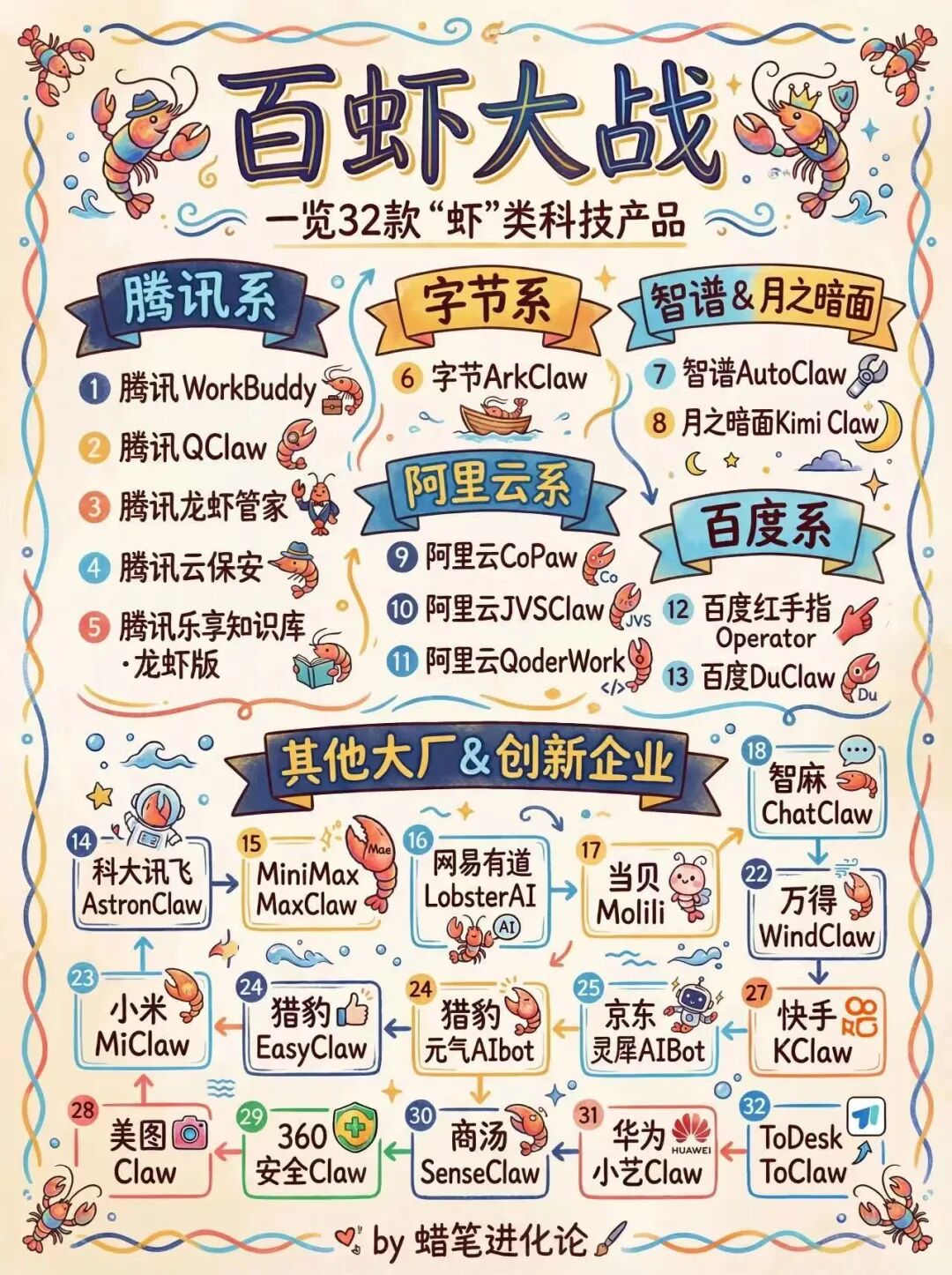 龙虾不是玩具：普通运营真正用得上的 4 种工作方式