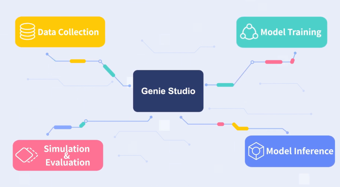 全链路闭环击穿工业落地生死线：智元 8 小时产线直播，宣告具身智能部署态元年到来 | 前沿在线