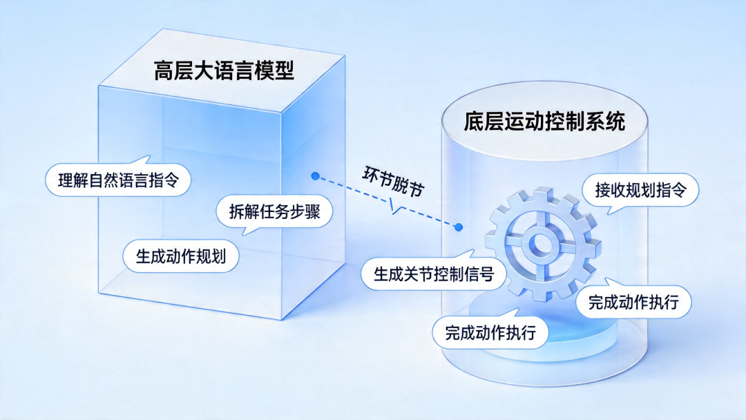 全链路闭环击穿工业落地生死线：智元 8 小时产线直播，宣告具身智能部署态元年到来 | 前沿在线