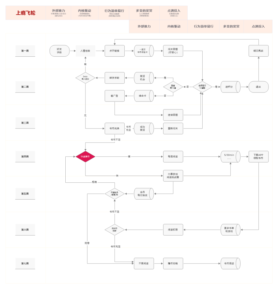 35岁以后不想被AI取代的能力是什么？