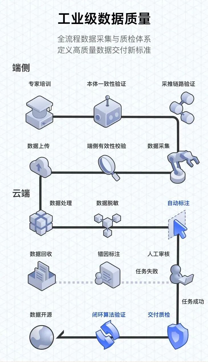 全链路闭环击穿工业落地生死线：智元 8 小时产线直播，宣告具身智能部署态元年到来 | 前沿在线