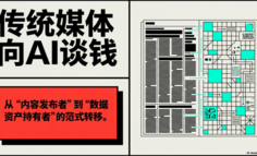 传统媒体开始向AI“谈钱”