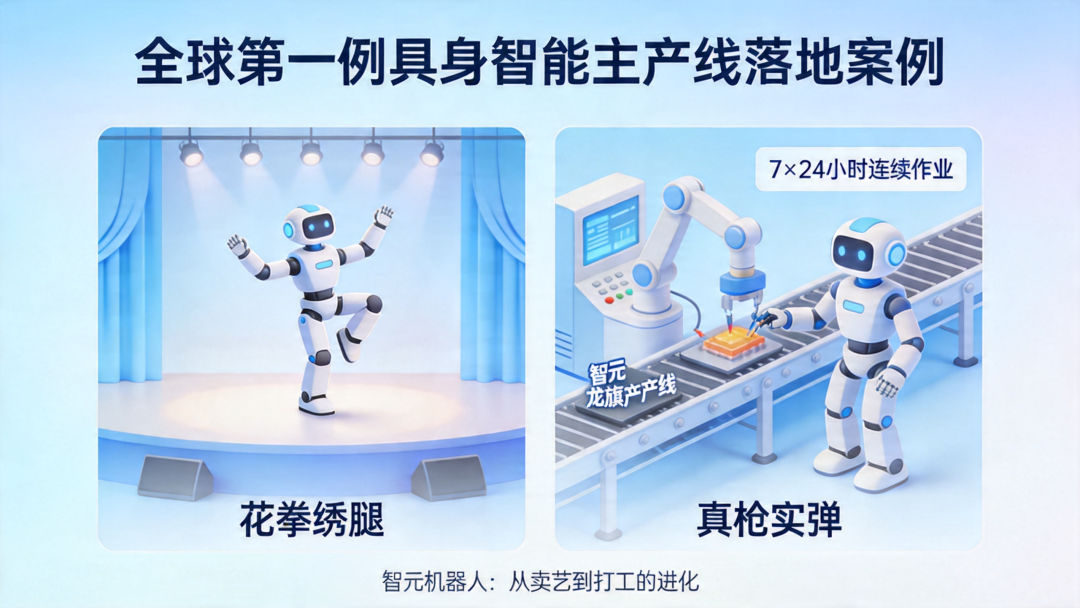 全链路闭环击穿工业落地生死线：智元 8 小时产线直播，宣告具身智能部署态元年到来 | 前沿在线