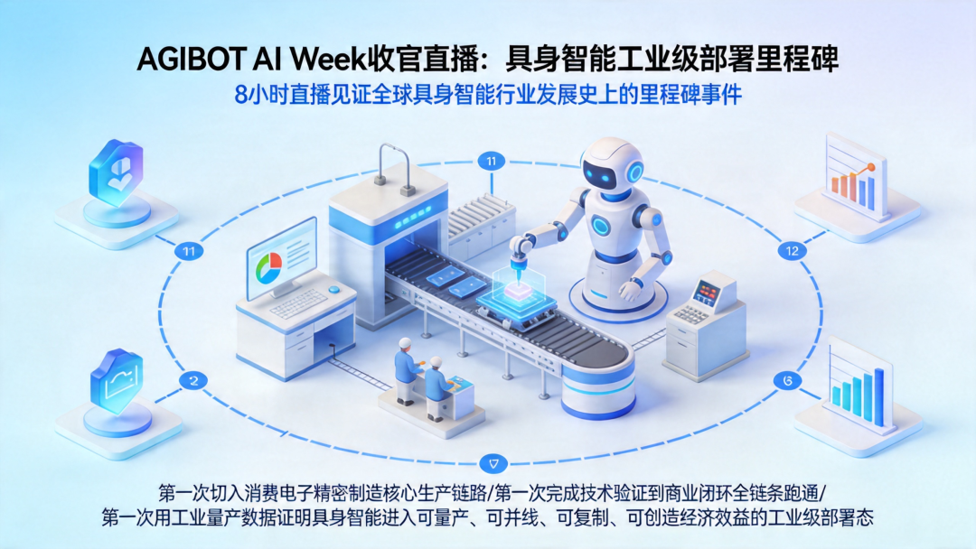 全链路闭环击穿工业落地生死线：智元 8 小时产线直播，宣告具身智能部署态元年到来 | 前沿在线