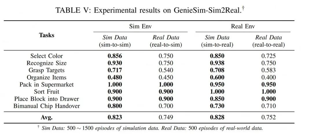 全链路闭环击穿工业落地生死线：智元 8 小时产线直播，宣告具身智能部署态元年到来 | 前沿在线
