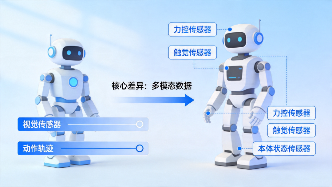 全链路闭环击穿工业落地生死线：智元 8 小时产线直播，宣告具身智能部署态元年到来 | 前沿在线