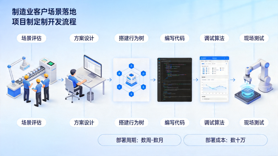 全链路闭环击穿工业落地生死线：智元 8 小时产线直播，宣告具身智能部署态元年到来 | 前沿在线