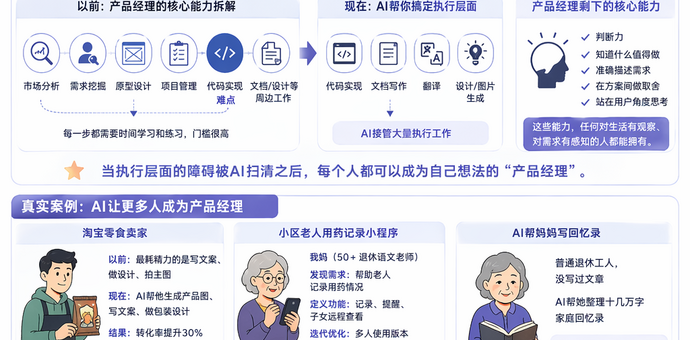 AI时代，真的就人人都是产品经理了？