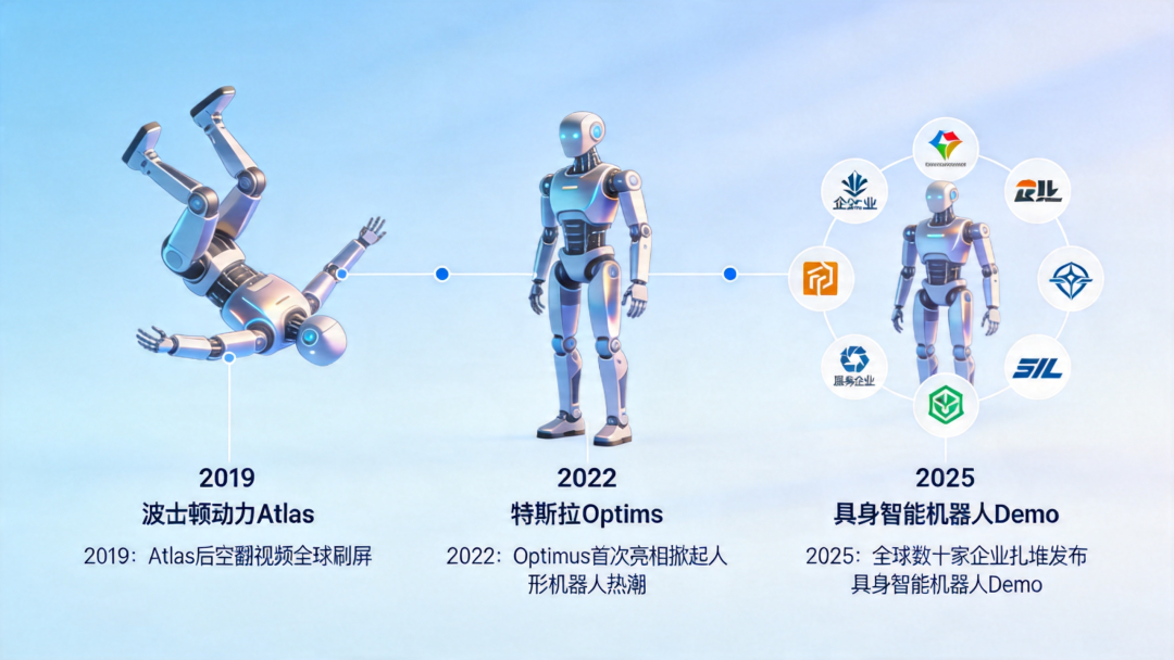 全链路闭环击穿工业落地生死线：智元 8 小时产线直播，宣告具身智能部署态元年到来 | 前沿在线