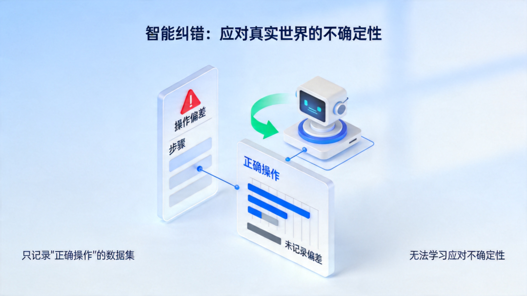 全链路闭环击穿工业落地生死线：智元 8 小时产线直播，宣告具身智能部署态元年到来 | 前沿在线