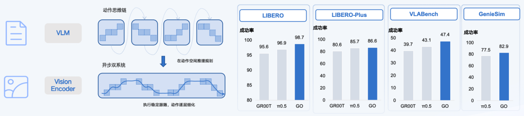 全链路闭环击穿工业落地生死线：智元 8 小时产线直播，宣告具身智能部署态元年到来 | 前沿在线