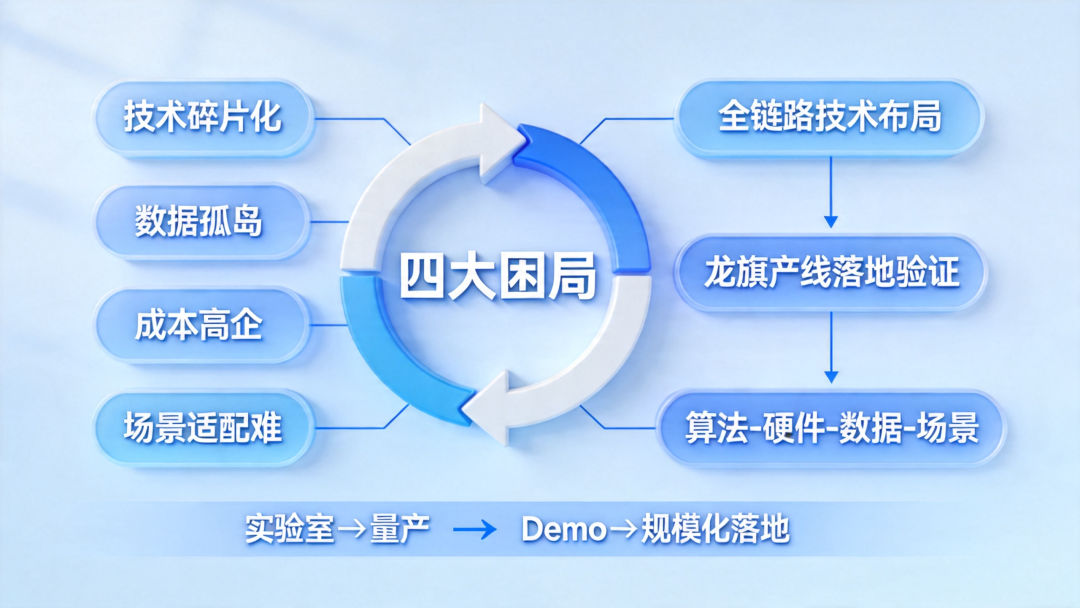 全链路闭环击穿工业落地生死线：智元 8 小时产线直播，宣告具身智能部署态元年到来 | 前沿在线
