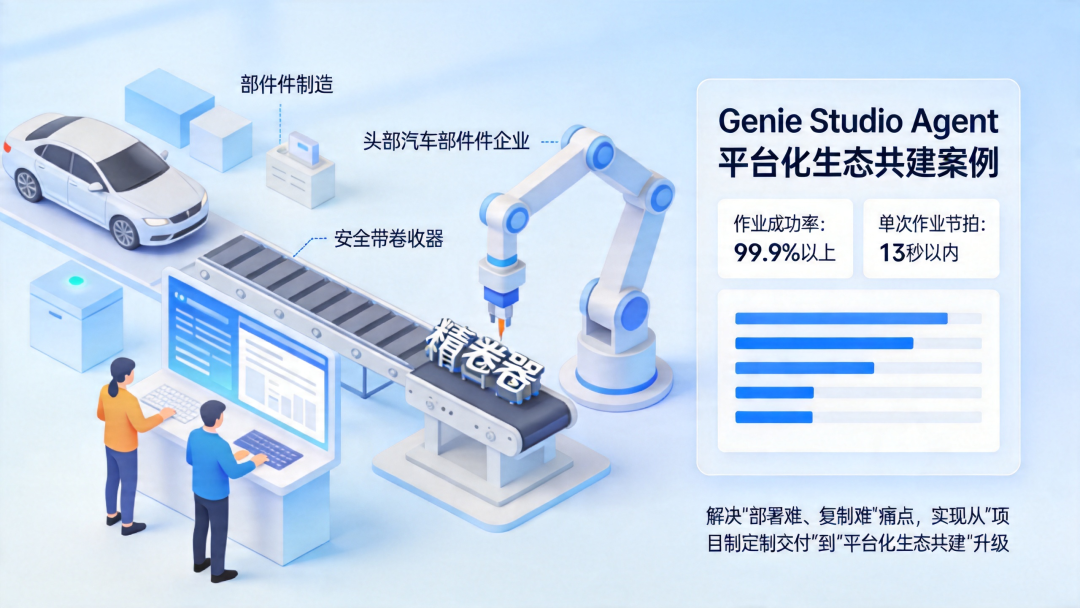 全链路闭环击穿工业落地生死线：智元 8 小时产线直播，宣告具身智能部署态元年到来 | 前沿在线