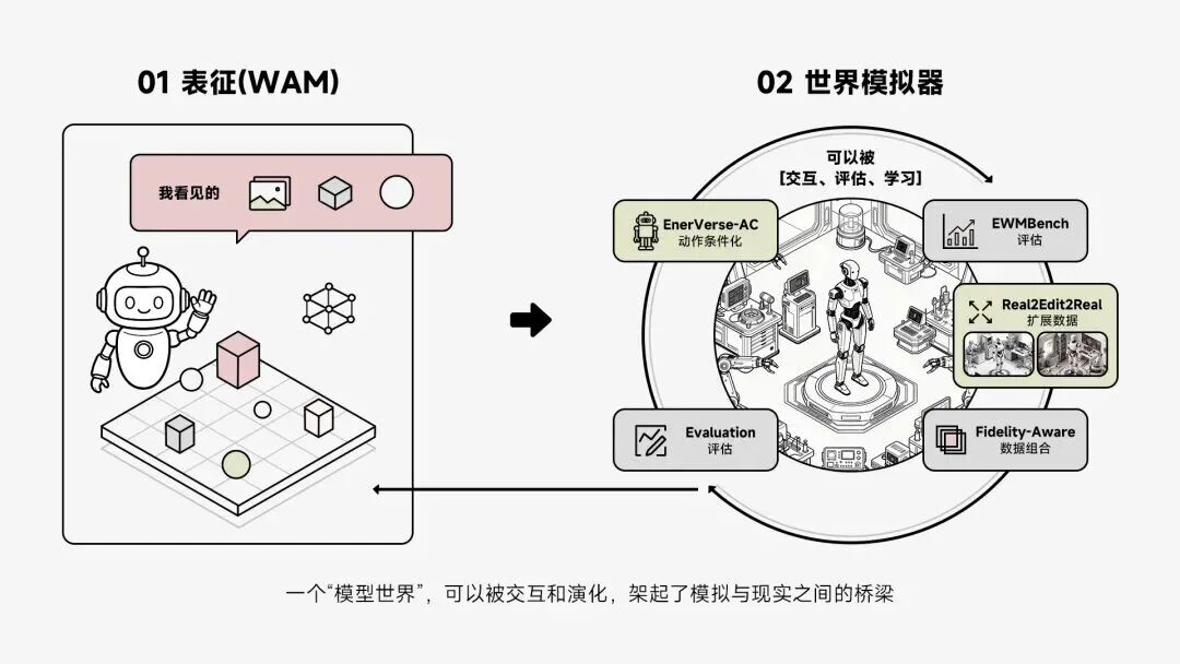 全链路闭环击穿工业落地生死线：智元 8 小时产线直播，宣告具身智能部署态元年到来 | 前沿在线