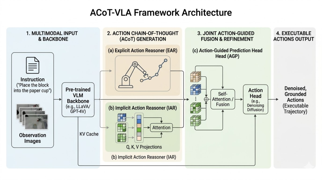 全链路闭环击穿工业落地生死线：智元 8 小时产线直播，宣告具身智能部署态元年到来 | 前沿在线