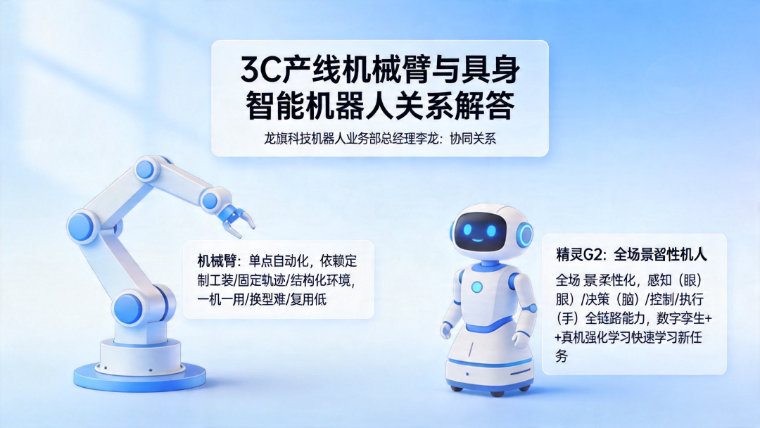 全链路闭环击穿工业落地生死线：智元 8 小时产线直播，宣告具身智能部署态元年到来 | 前沿在线