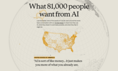 8.1万人告诉 Anthropic：他们到底想从 AI 身上得到什么