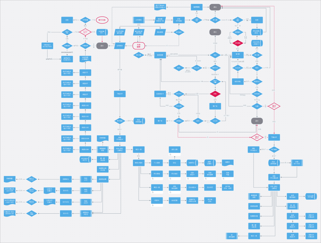 35岁以后不想被AI取代的能力是什么？