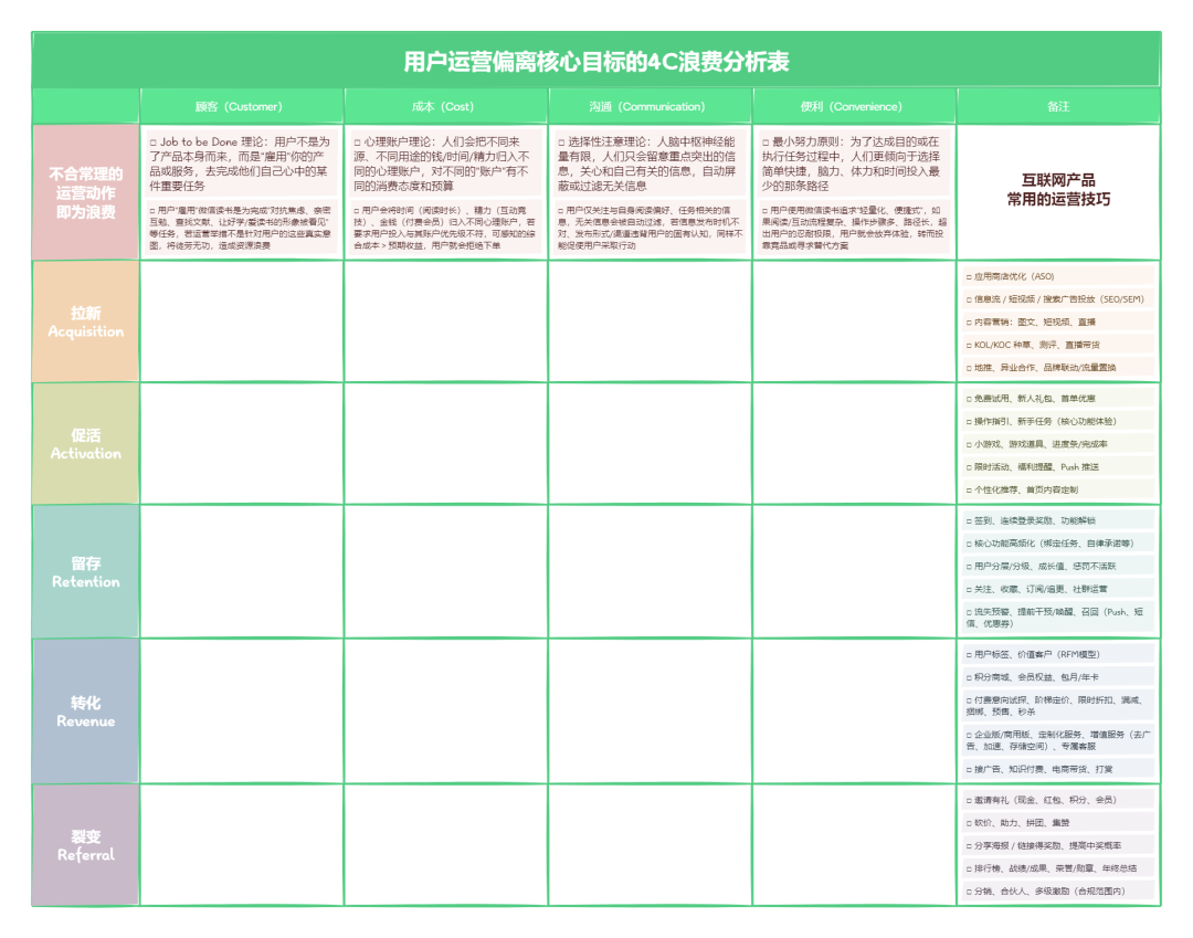 35岁以后不想被AI取代的能力是什么？