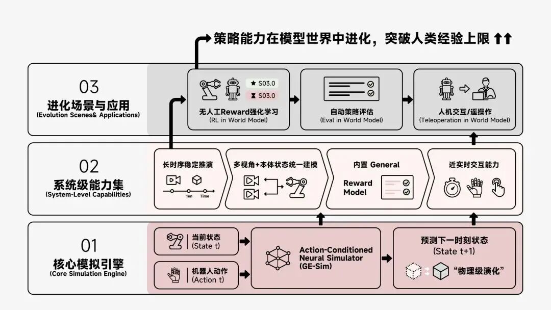 全链路闭环击穿工业落地生死线：智元 8 小时产线直播，宣告具身智能部署态元年到来 | 前沿在线